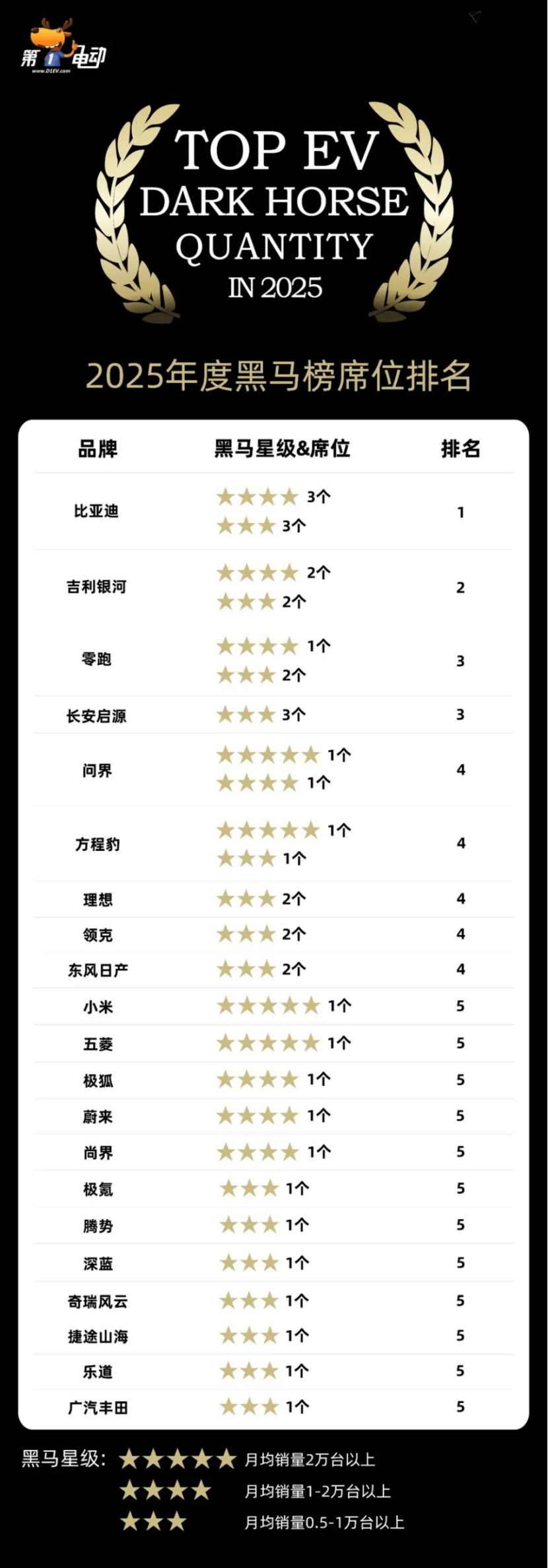 2025年度新能源汽车黑马榜爆款(下)