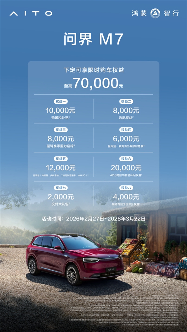 问界M7春季大促:至高70000元权益 购置税补贴10000元