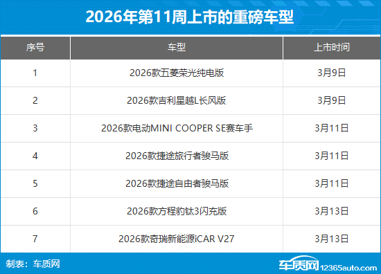 2026年第11周（3.9